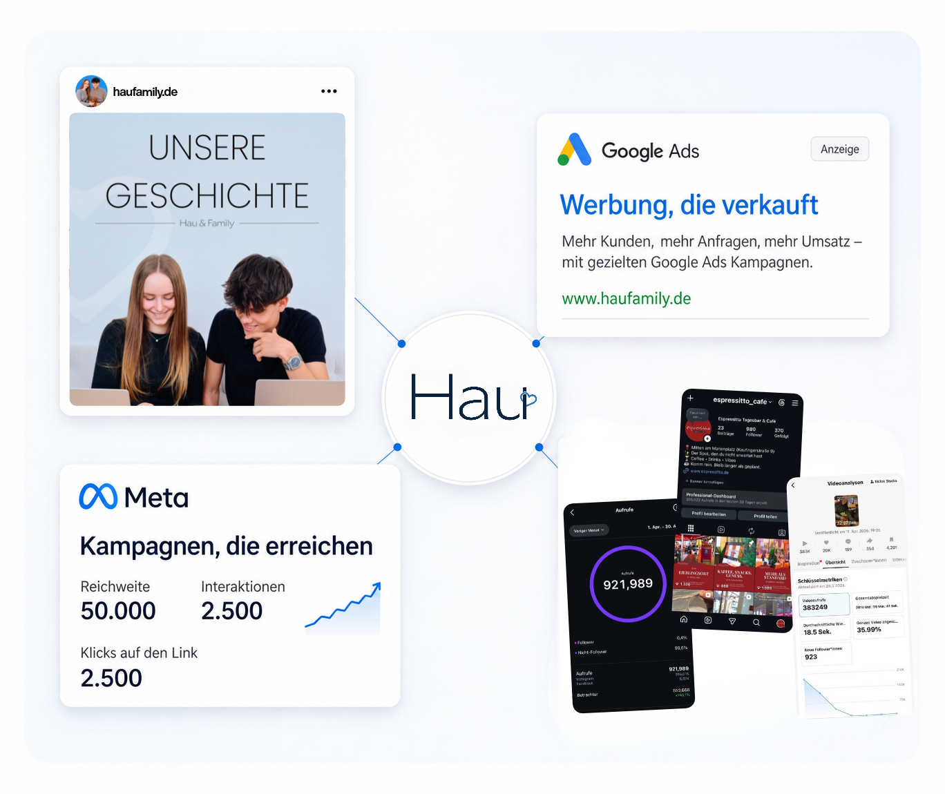 Marketing Hub: Social Media, Google Ads und Meta laufen strategisch zusammen